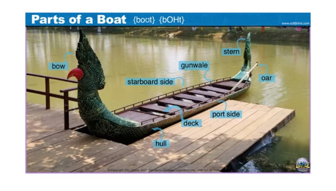 Learn the parts of a boat using the picture labeled with each part. 
